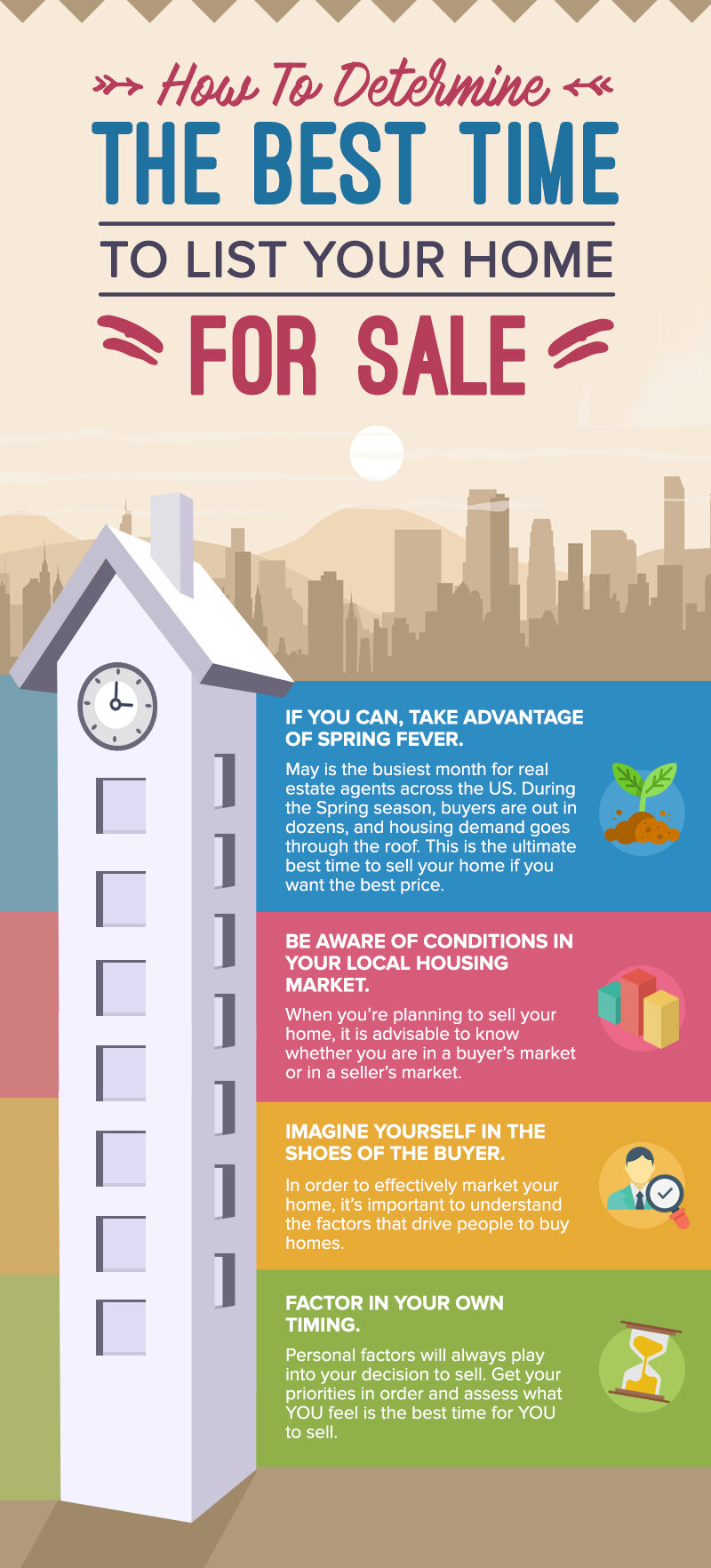 How To Determine The Best Time To List Your Home For Sale