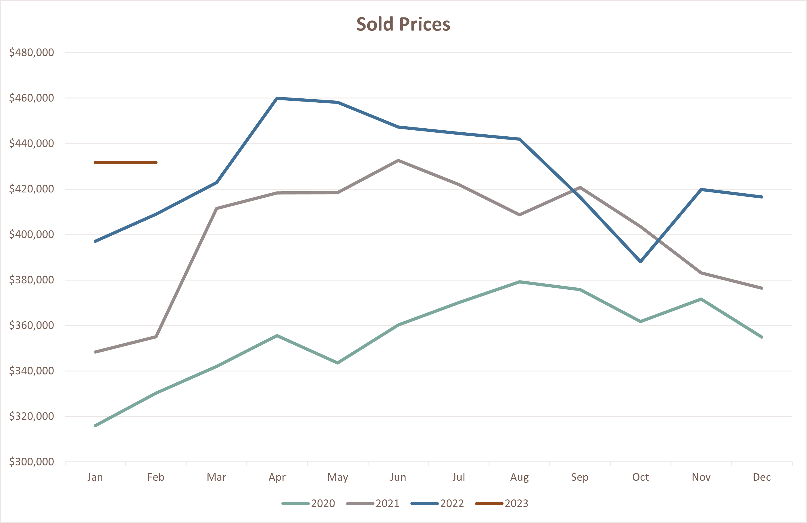 arlington-heights-market-update-april-2023