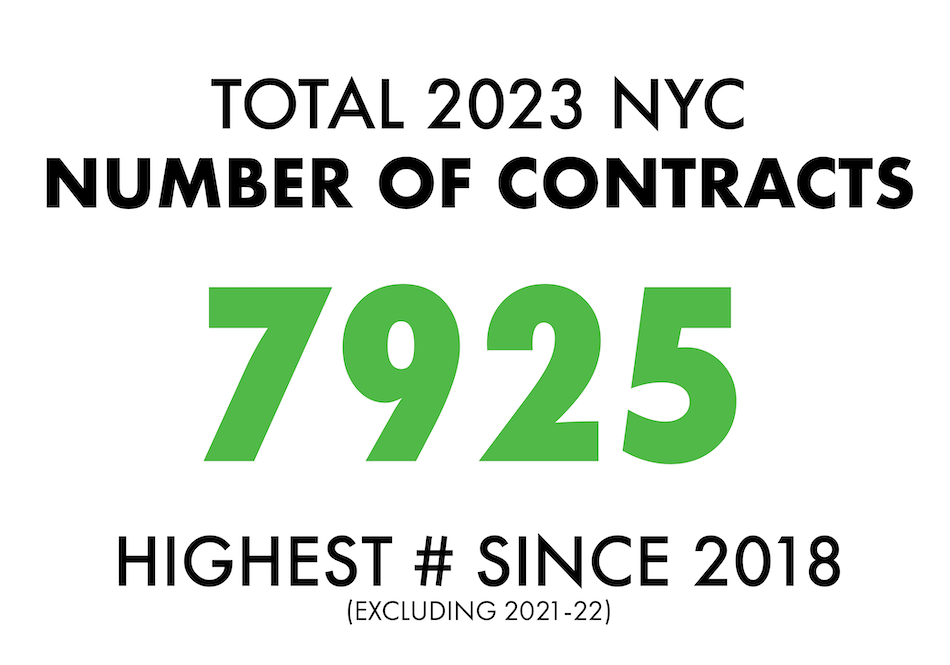 2023 Total Contracts