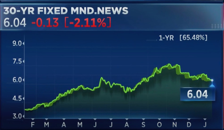 30 Year Fixed Mortgage Rates as of Jan. 2023