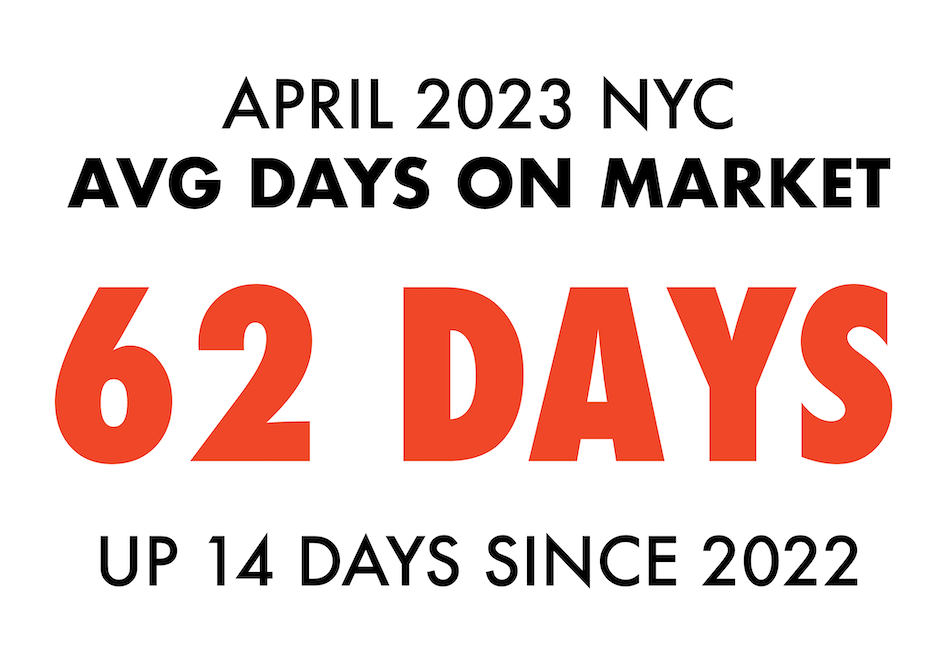 April 2023 Average Days on Market