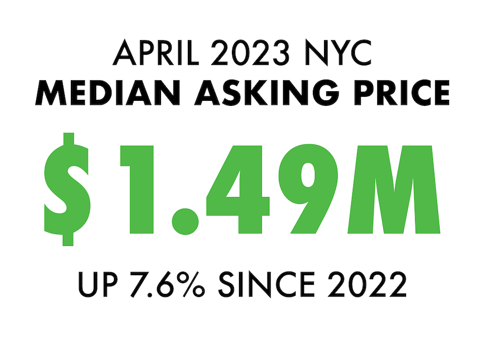April 2023 NYC Median Asking Price