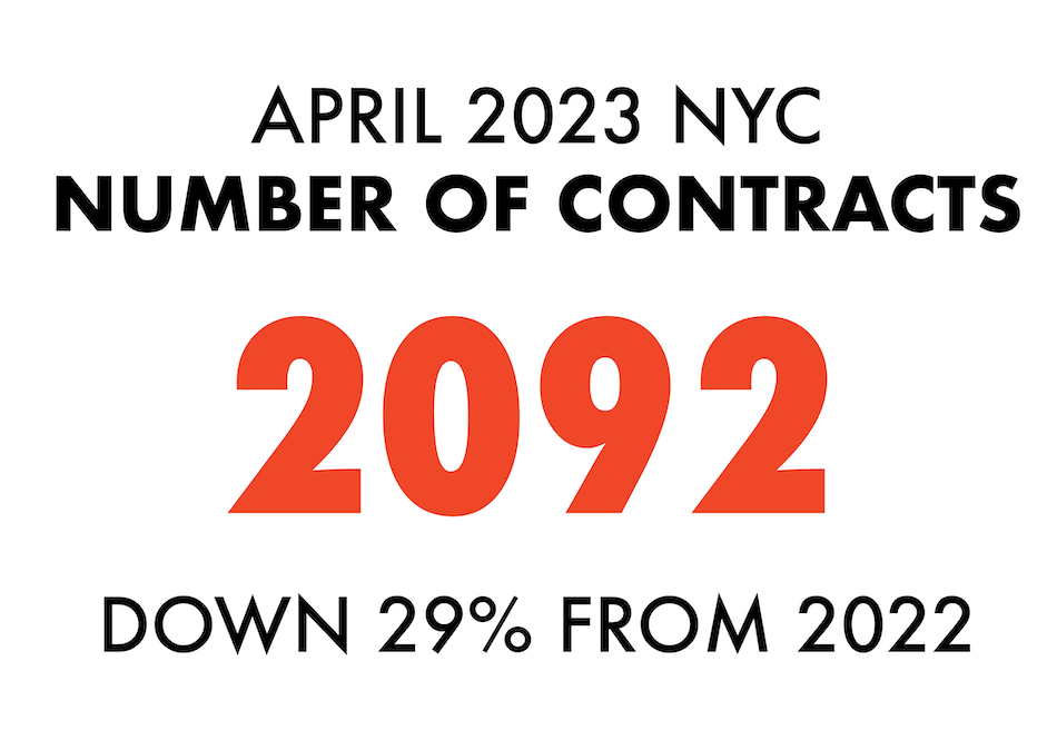 April 2023 Contracts