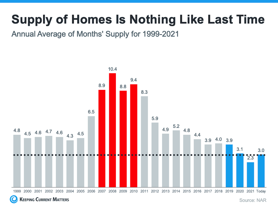 NYC Real Estate Market Not Like 2008