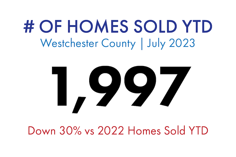 Westchester County Number of Homes Sold