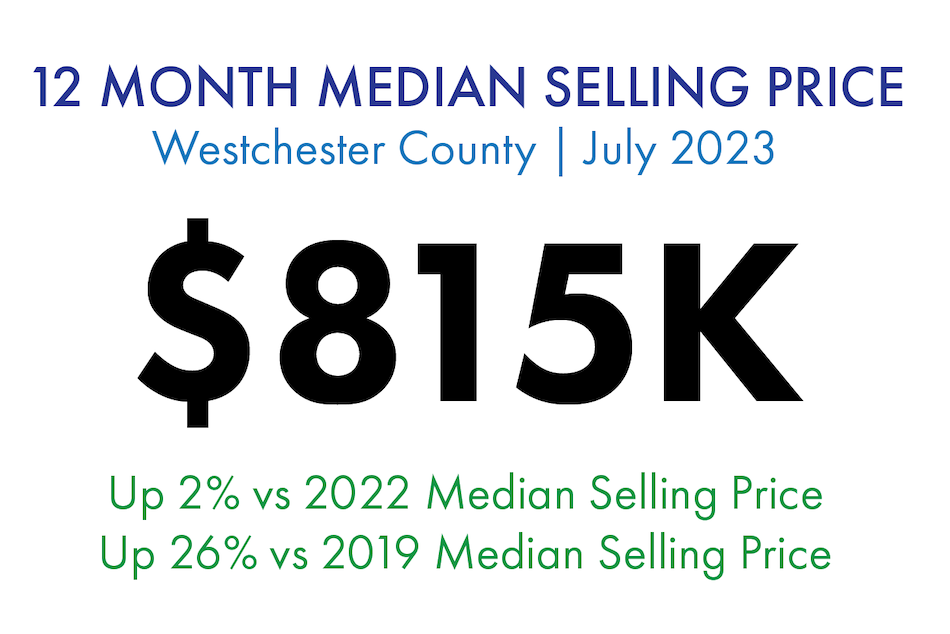 Westchester County 12 Month Median Selling Price