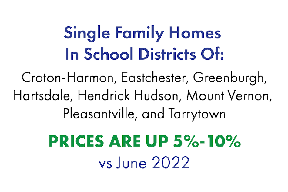 Westchester County Prices by School District