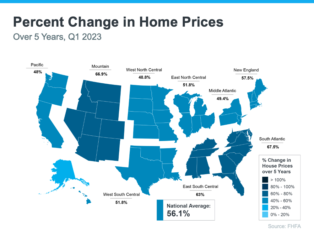 Home appreciation percent change over 5 years