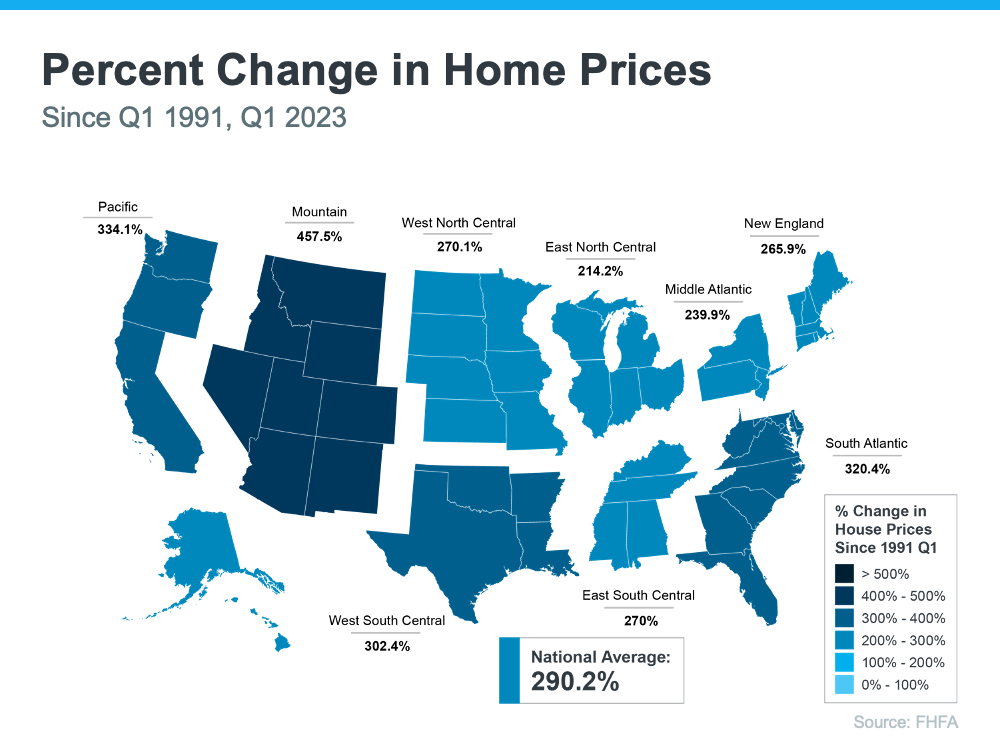 Home appreciation percent change over 30 years