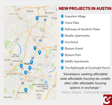New Real Estate Development in Austin