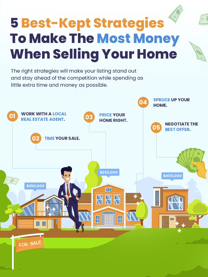  Best-Kept Strategies To Make The Most Money When Selling Your Home
