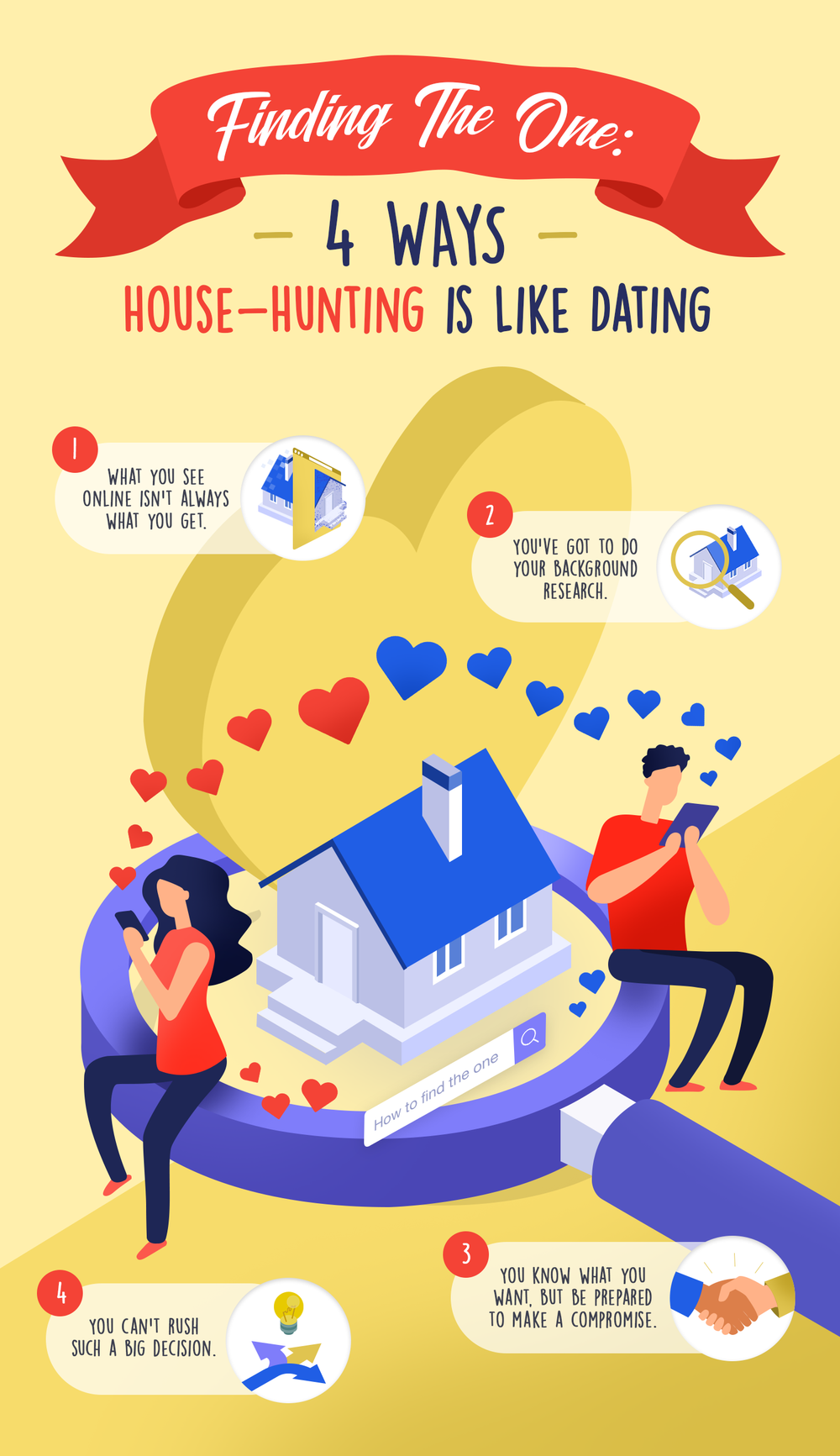 Finding the One