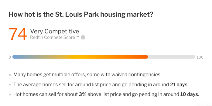 St. Louis Park Real Estate Market Trends