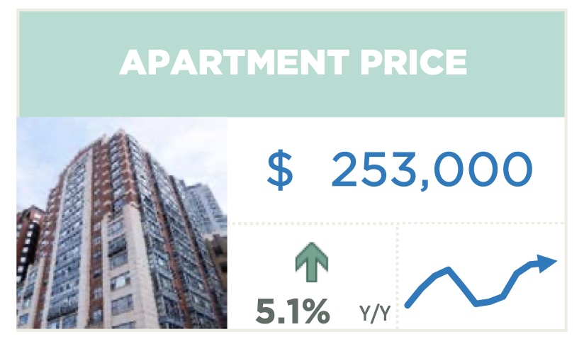 Calgary Real Estate Apartment Condos 