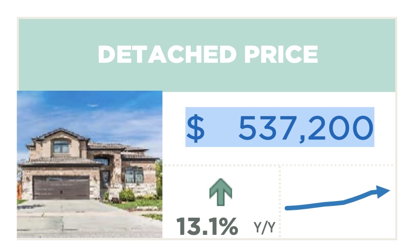 Calgary Real Estate Detached Homes 