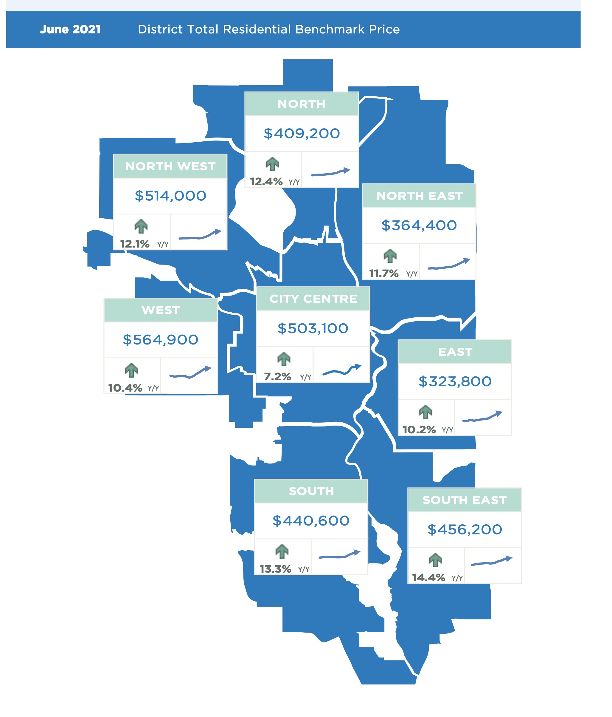 Calgary Real Estate Monthly Statistics for Total residential price by sector 