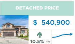 Detached