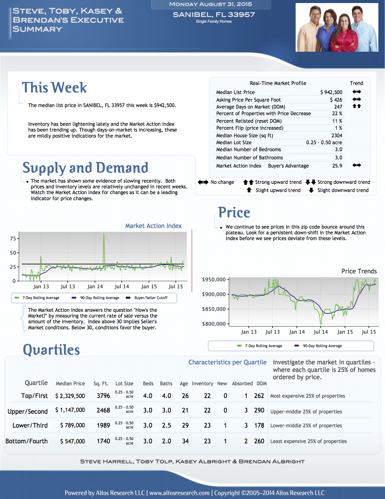 Sanibel Market Report Aug 31, 2015