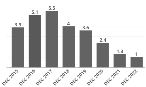 Supply vs. Demand - Chillicothe Absorption Rate