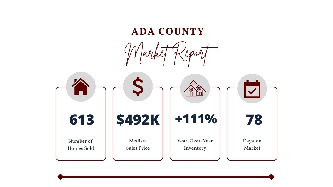 Ada County Market Stats - Feb 2023