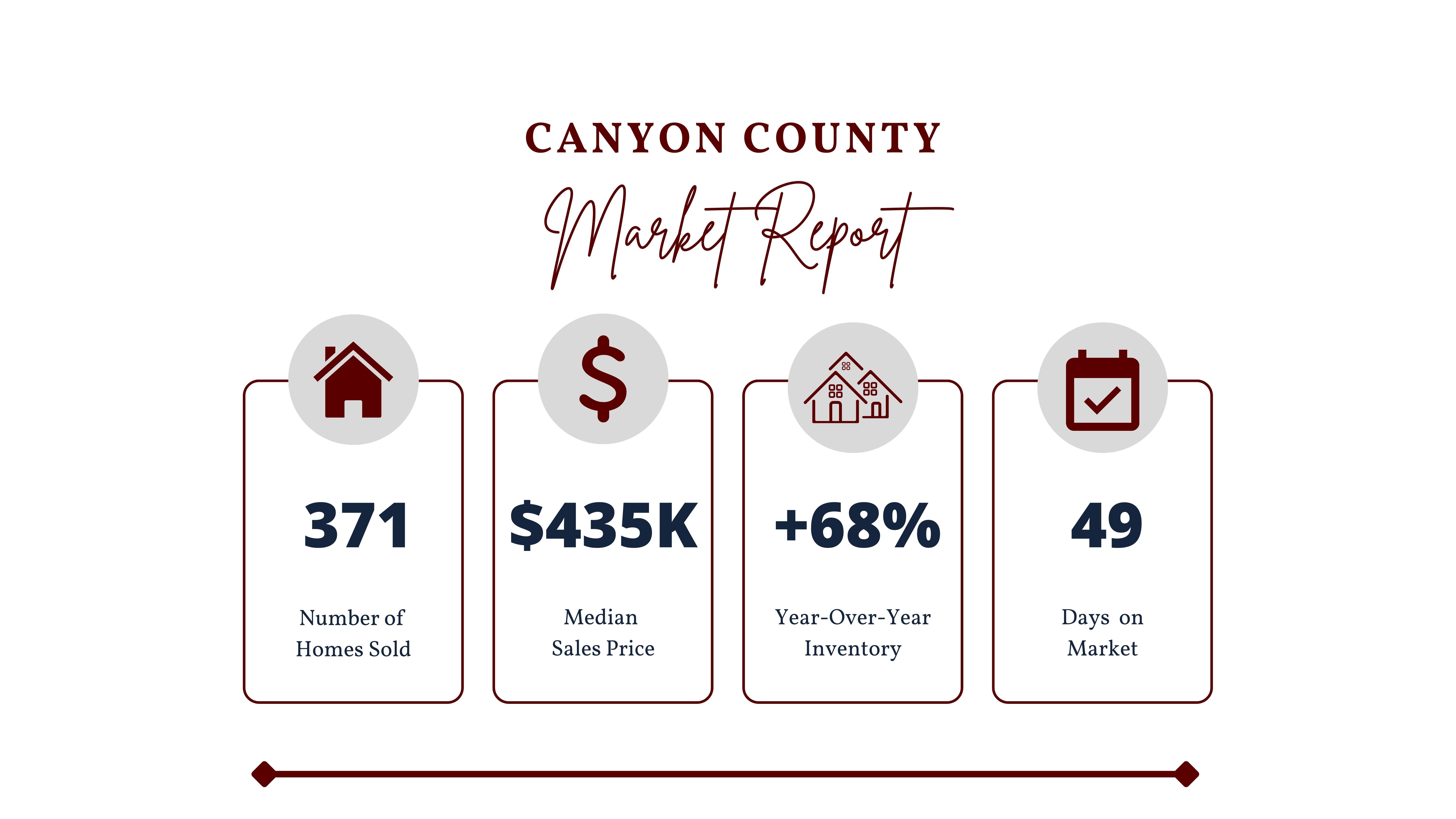 Canyon County Stats Nov 2022