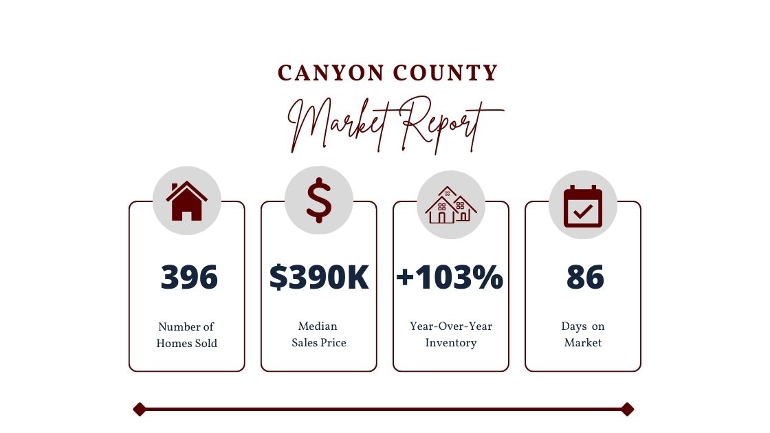 Canyon County Market Stats - Feb 2023