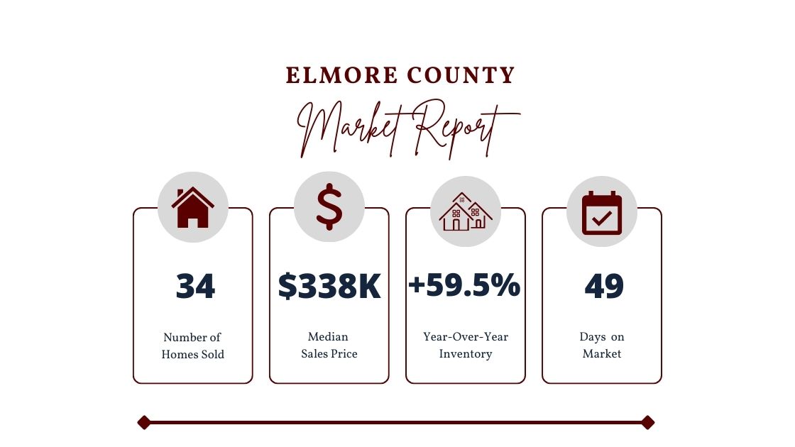 Elmore County Market Stats April 2023