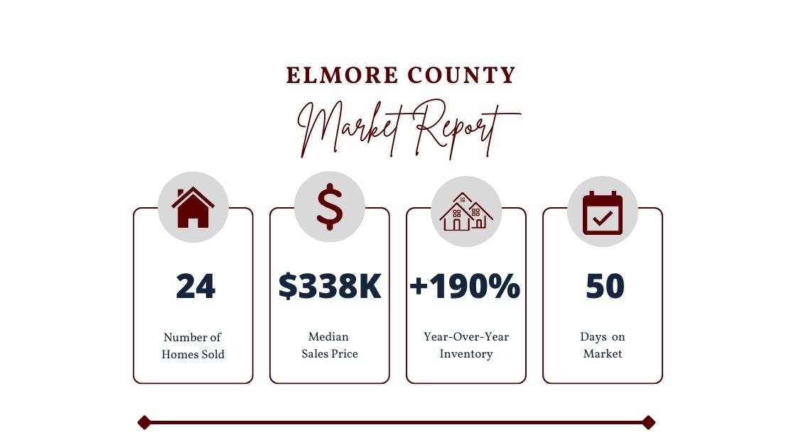 Elmore County Market Stats - Feb 2023