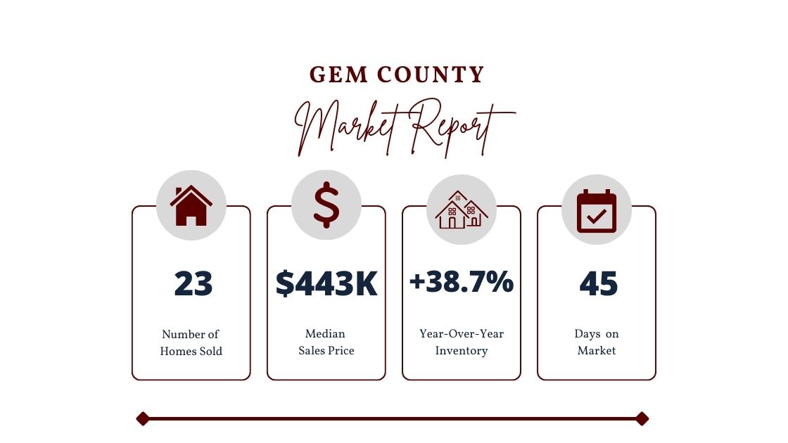 Gem County Market Stats April 2023