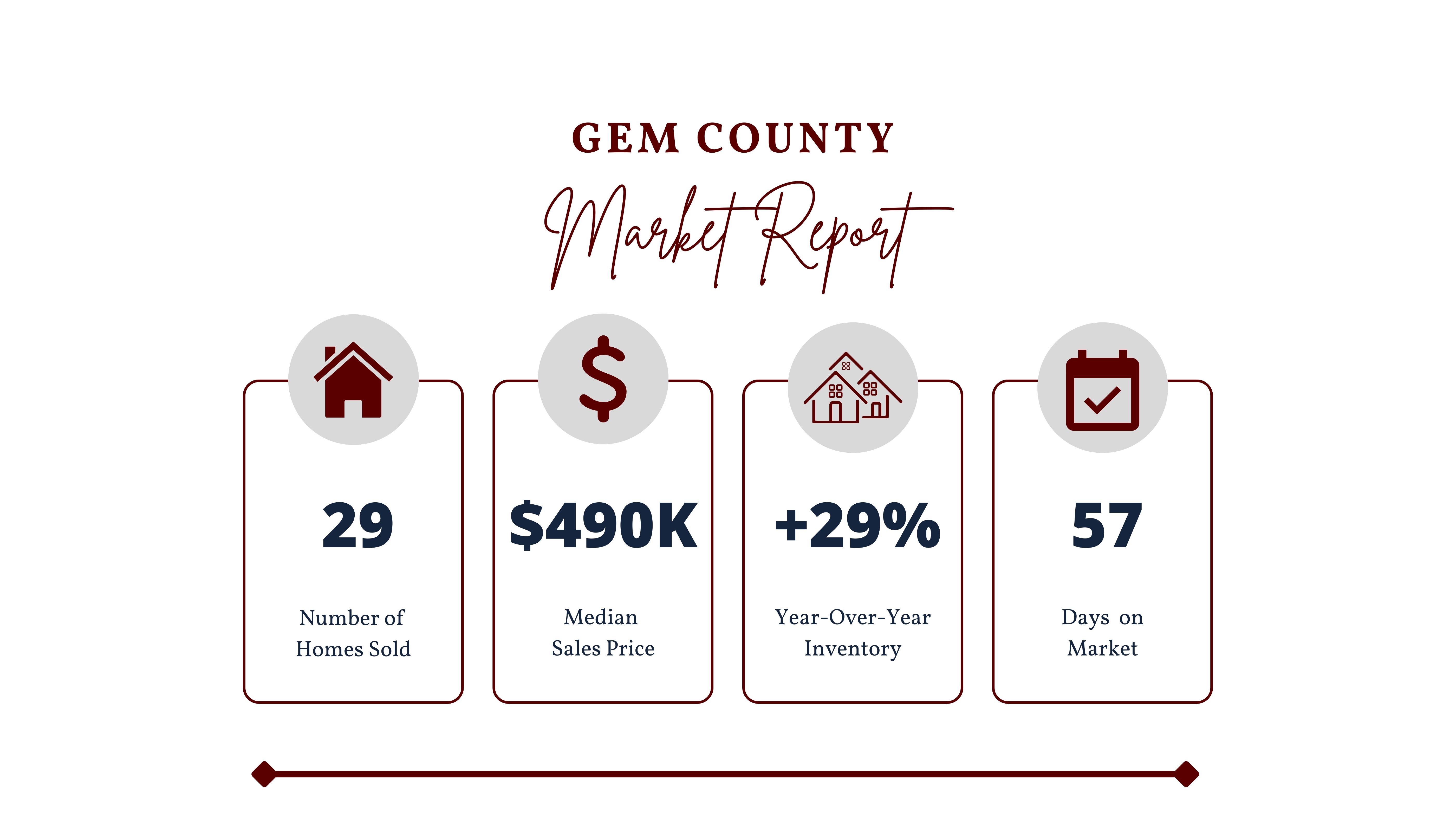 Gem County Stats Nov 2022