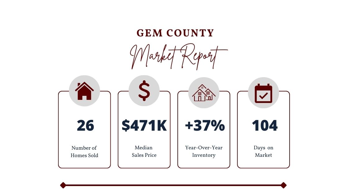 Gem County Market Stats - Feb 2023