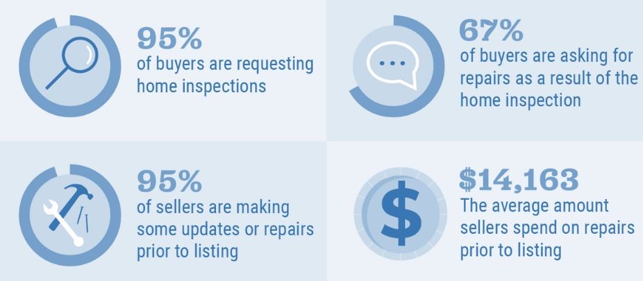 Home Inspections for Sellers: What You Need To Know