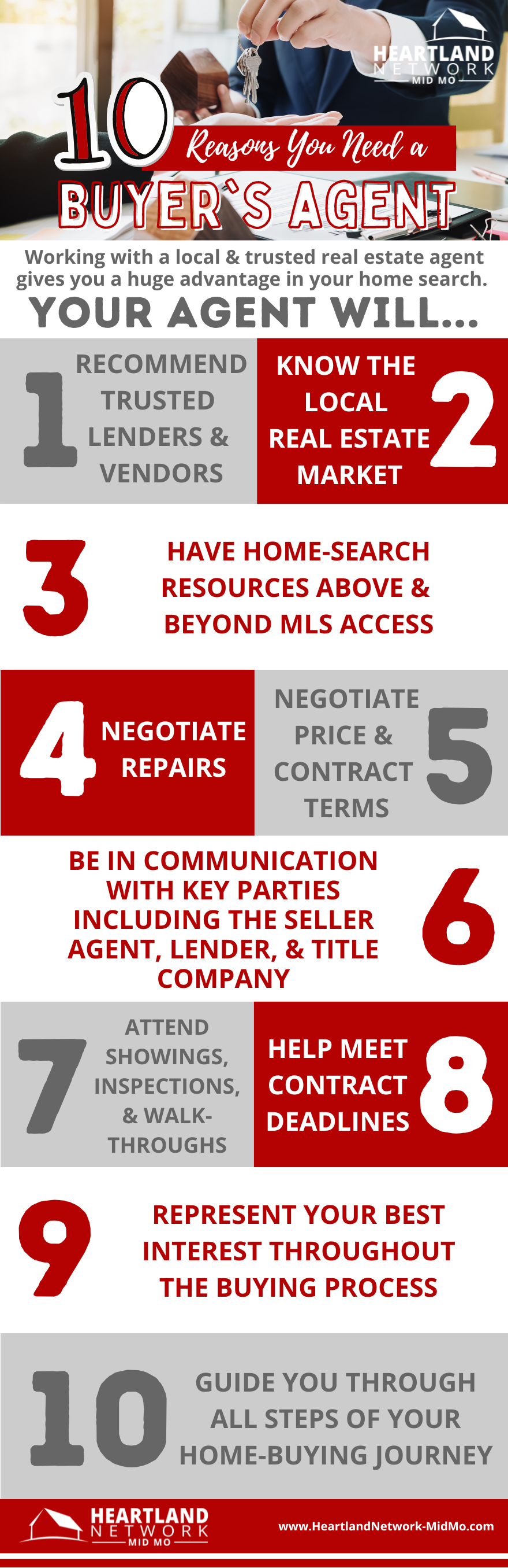 Reasons you need a buyers agent