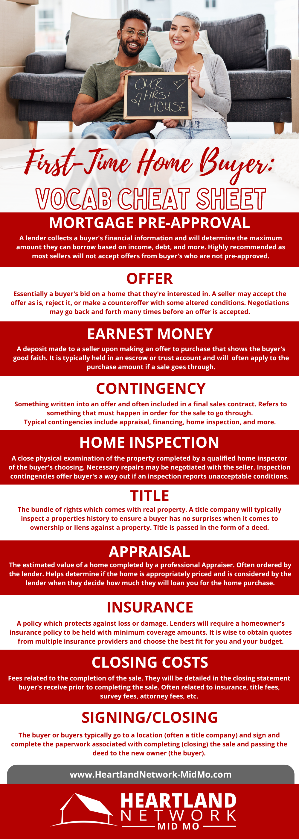 First Time Home Buyer: Vocab Cheat Sheet