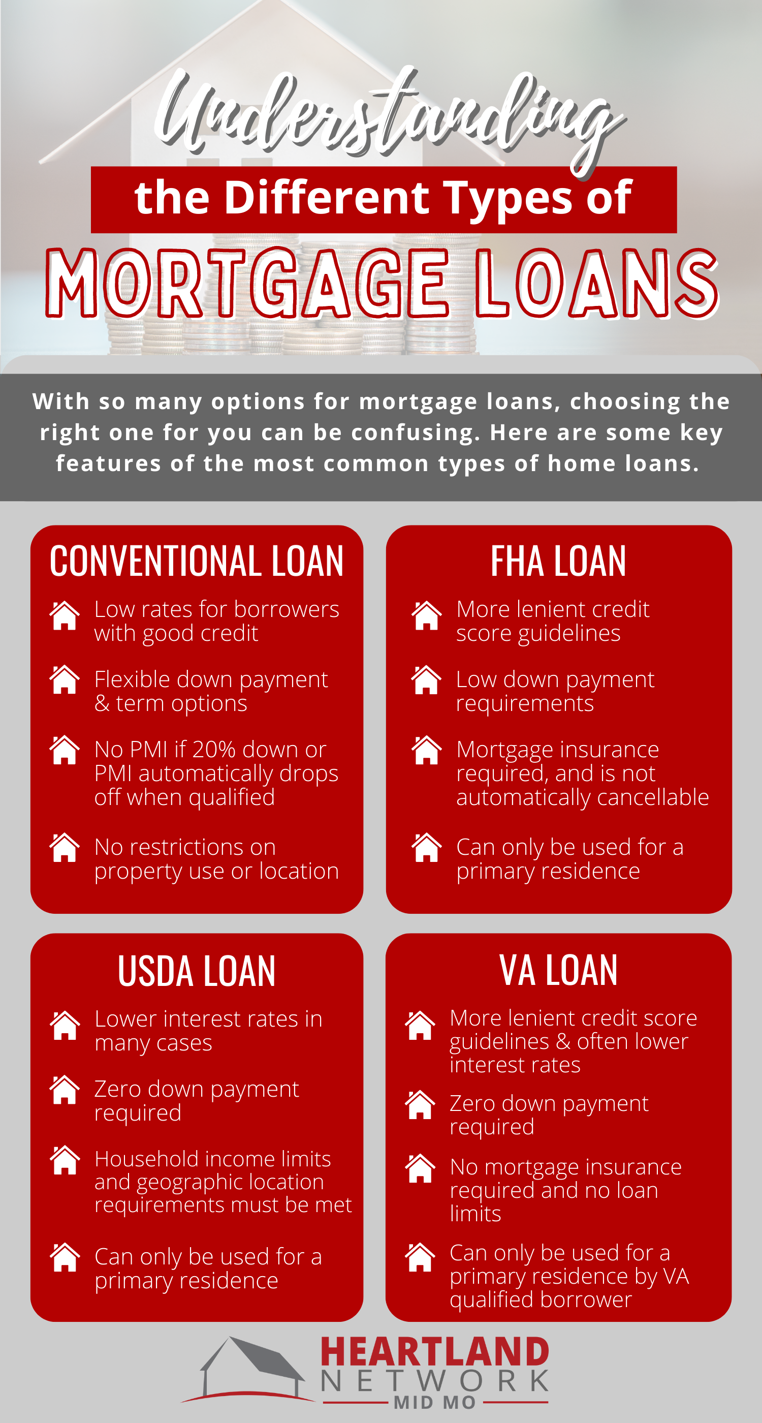 Understanding The Types Of Mortgage Loans 