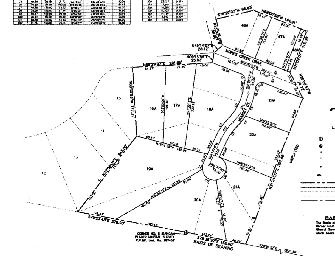 Mores Creek Subdivision Idaho City ID 83631