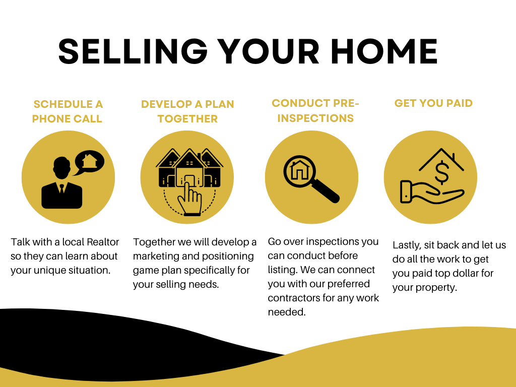 Infographic for Selling your Eastern North Carolina Home