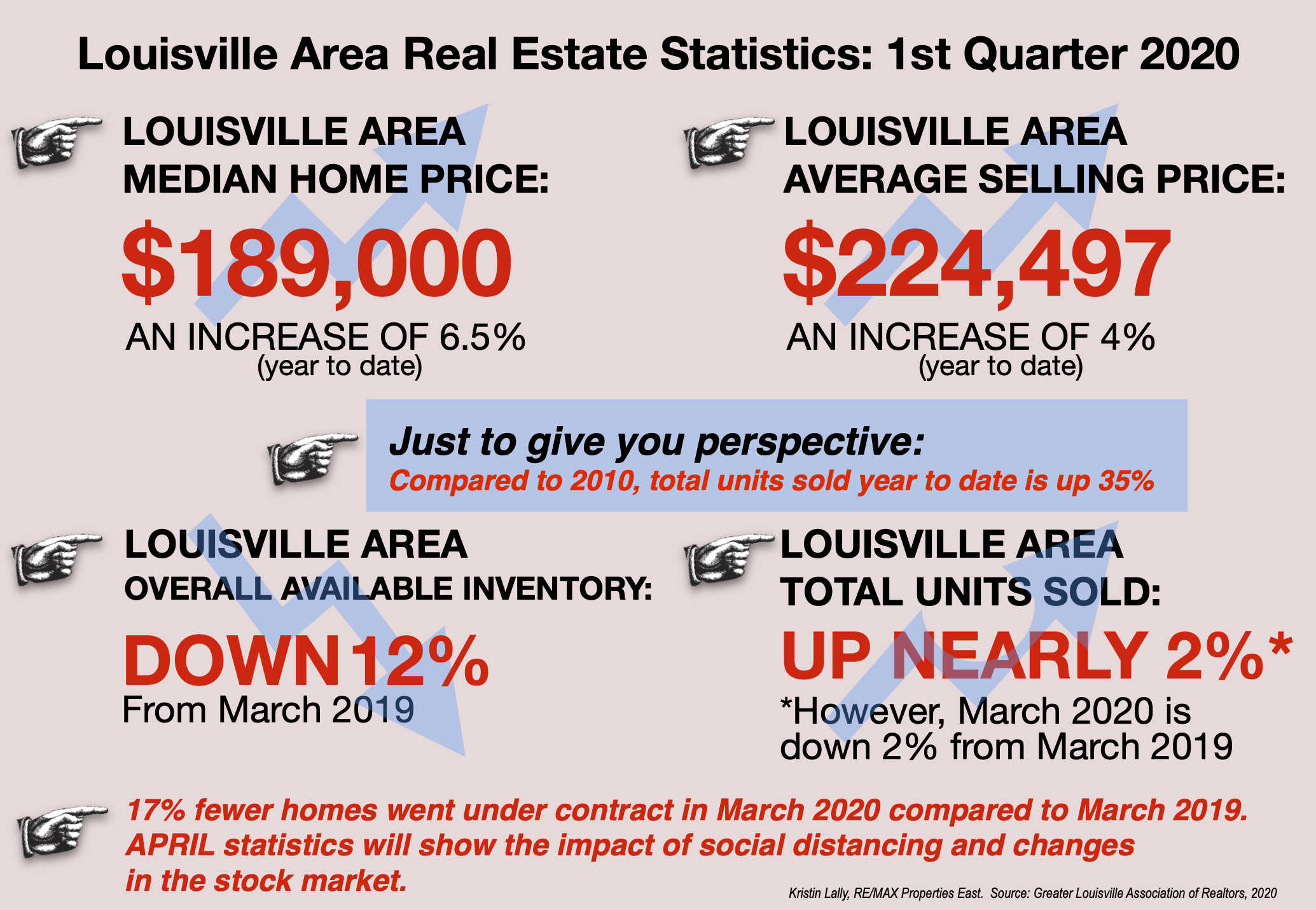 Q1'20 Real Estate Statistics