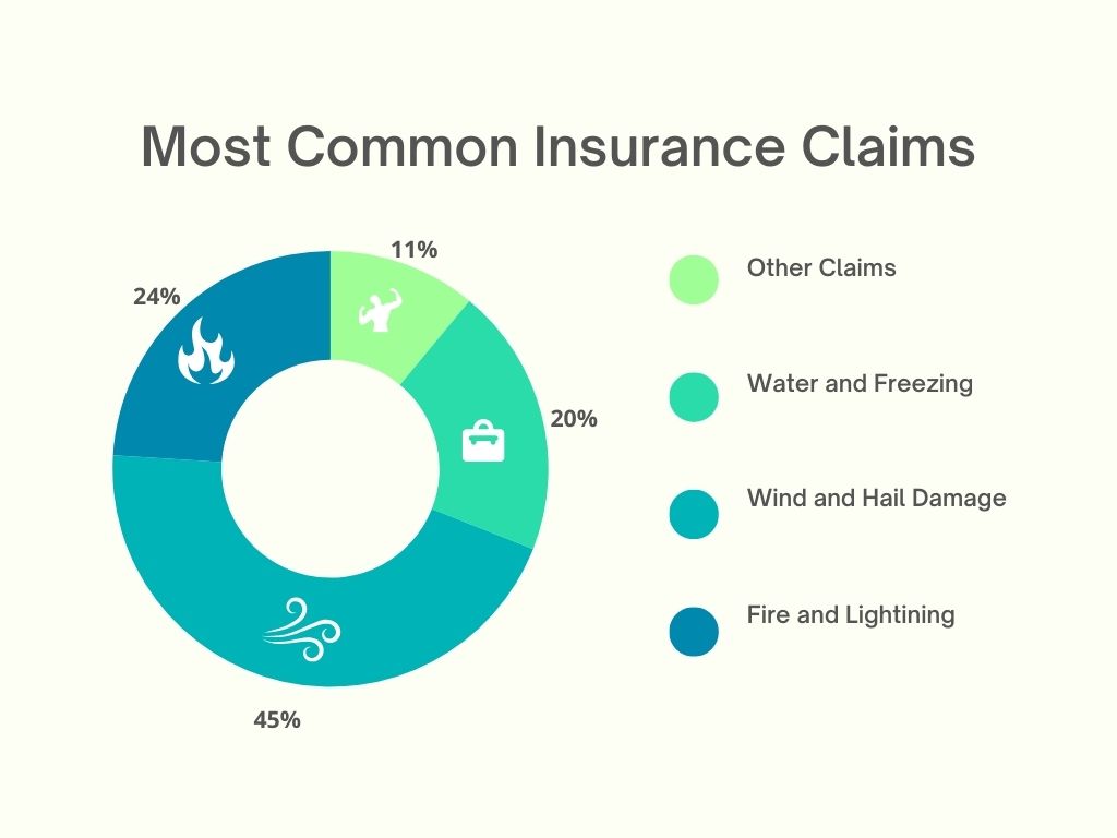 Unveiling Home Insurance Realities: A Comprehensive Overview of Common 