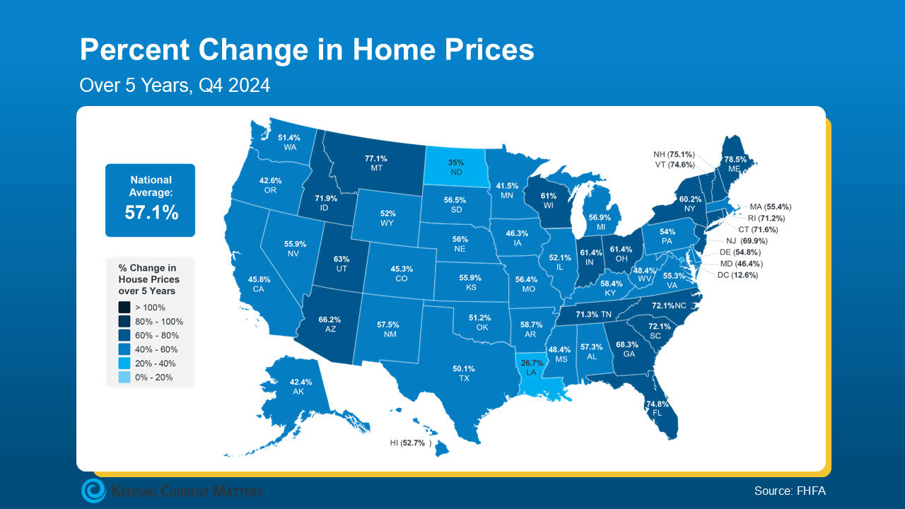 Your Home’s Value Depends on More Than Just National Trends