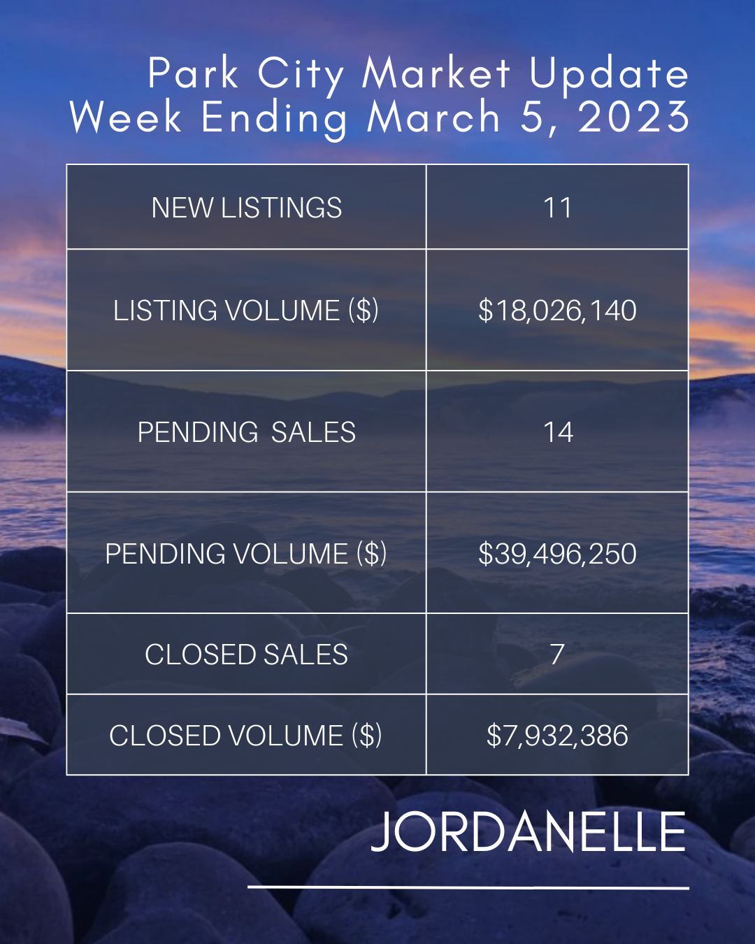 Image of Jordanelle with Market Statistics form March 5, 2023