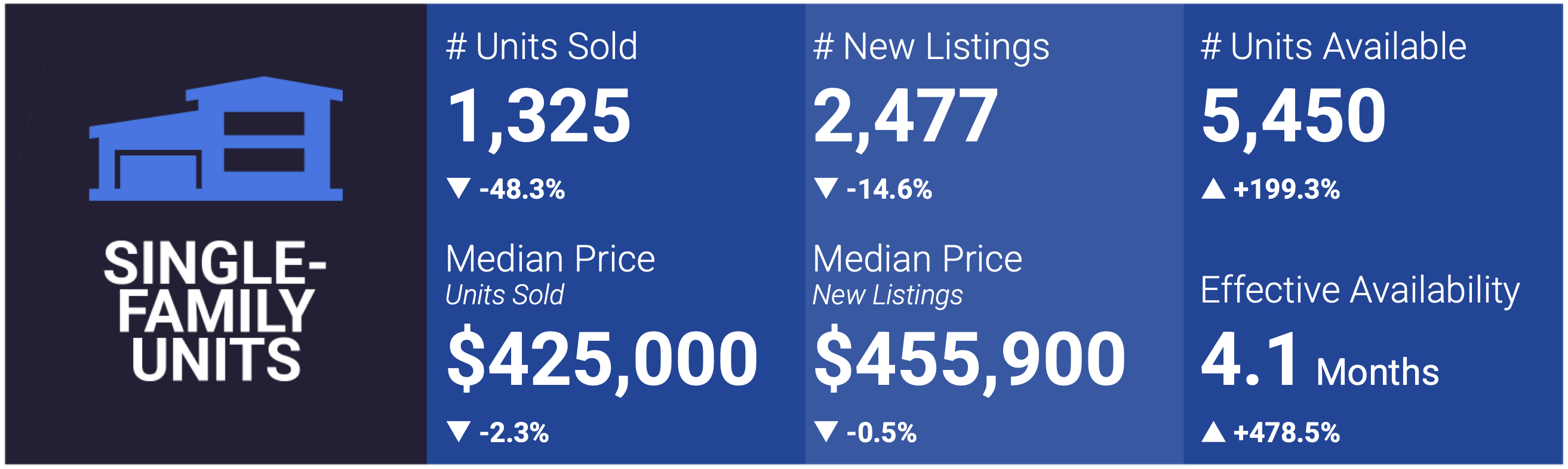 Las Vegas Real Estate Market Report [2024]