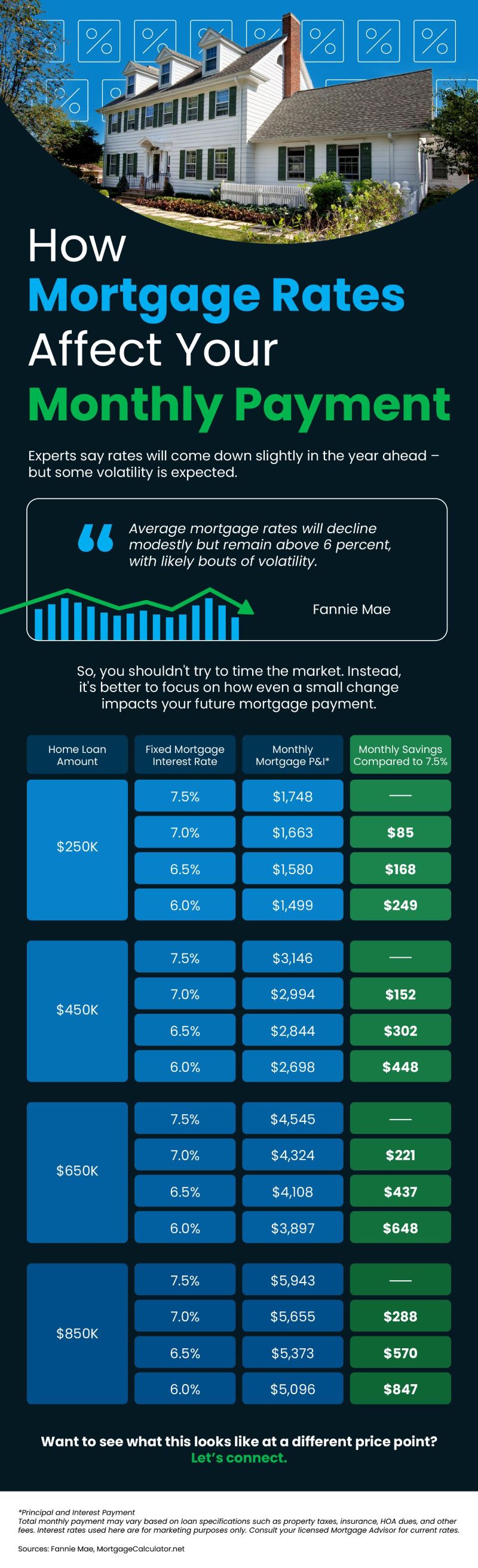 Inflation Report: This Could Impact Your Mortgage Payments - my14cul