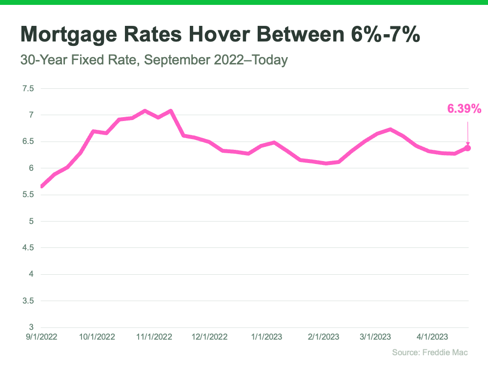 Beyond the Price Tag: Understanding the Factors That Impact Home ...