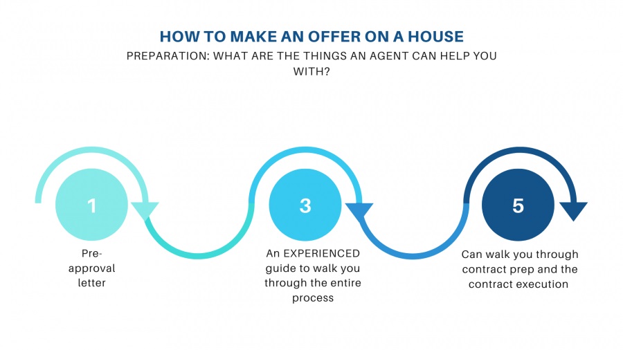 How to Make an Offer on a House #3