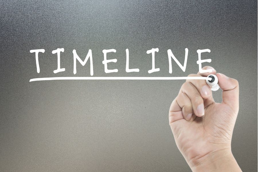 What Affects Real Estate Contractual Timelines