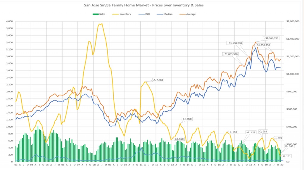 What Is The Best Time To Sell Your House? #2