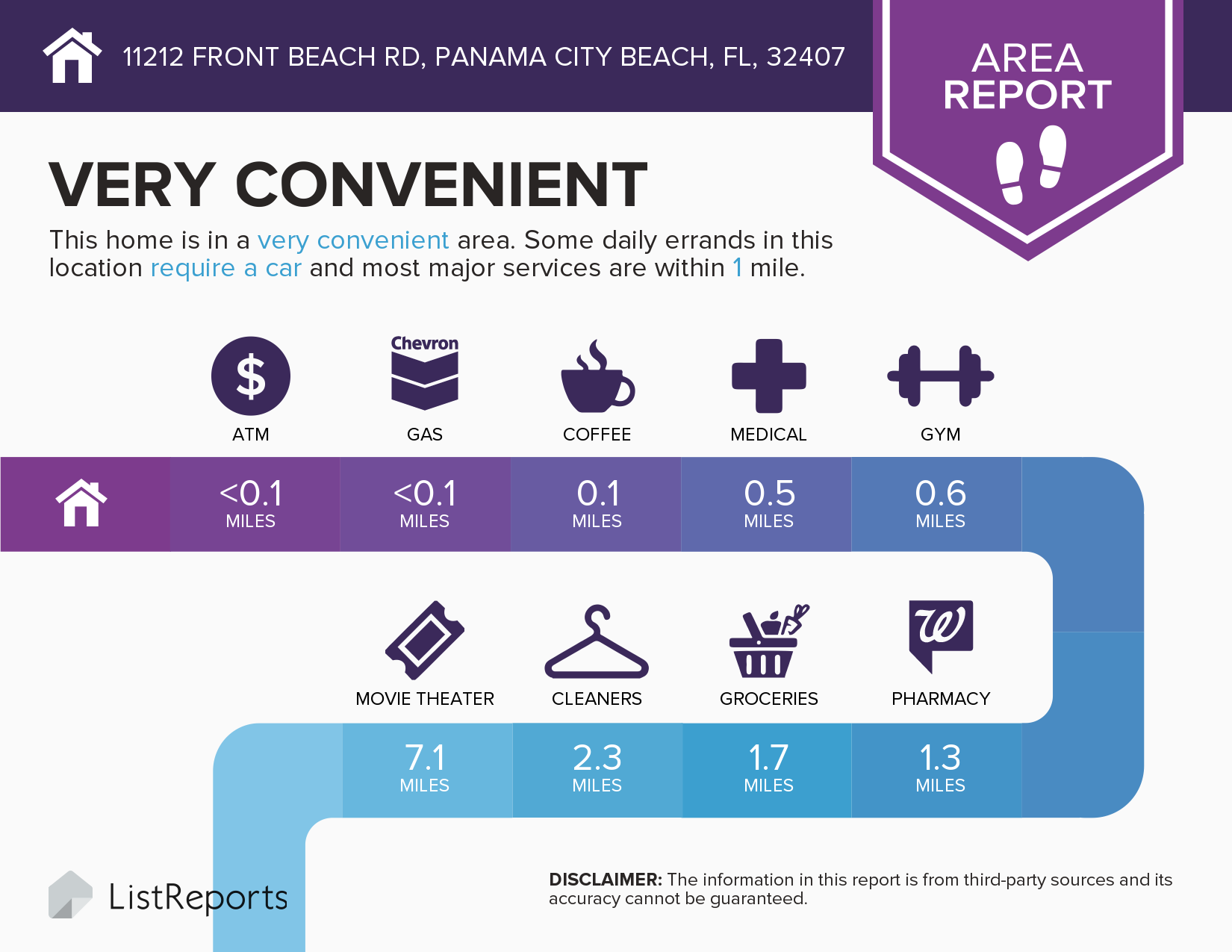 Just sold Edgewater Beach Resort Condo listing in Panama City, Florida | Jennifer Mackay