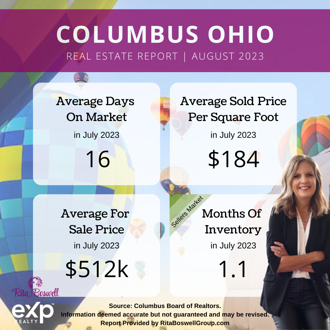 Central Ohio Housing Market Report At A Glance Aug 2023