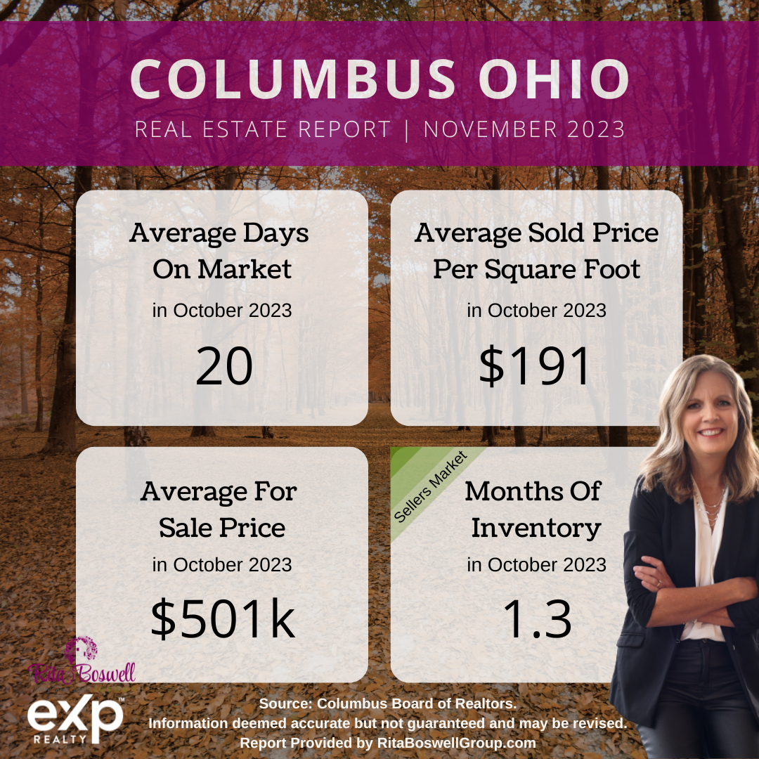 Summary on the average days on market, average sold price per square foot, sale price, inventory, and market condition in Columbus Ohio
